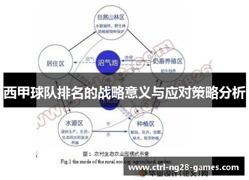 西甲球队排名的战略意义与应对策略分析 西甲球队排名的战略意义与应对策略分析