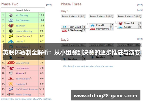 英联杯赛制全解析：从小组赛到决赛的逐步推进与演变