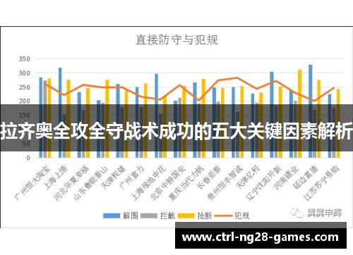 拉齐奥全攻全守战术成功的五大关键因素解析