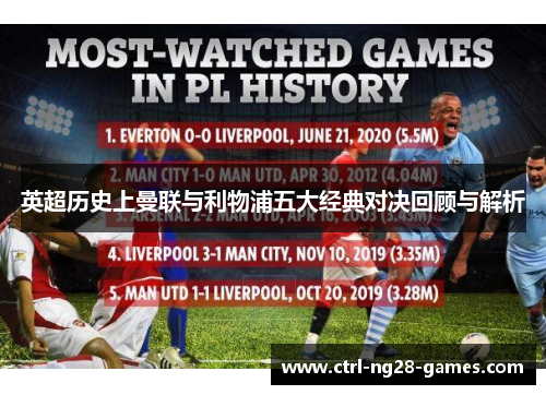 英超历史上曼联与利物浦五大经典对决回顾与解析 英超历史上曼联与利物浦五大经典对决回顾与解析