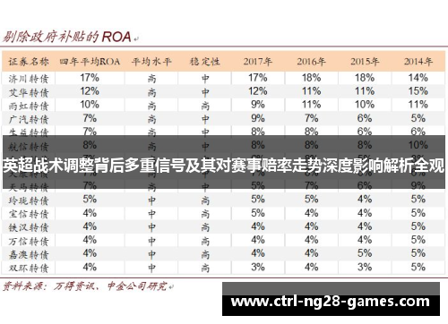 英超战术调整背后多重信号及其对赛事赔率走势深度影响解析全观
